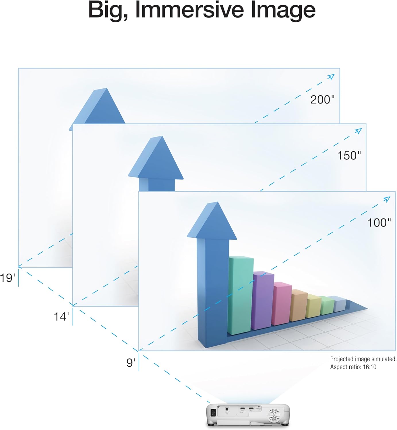 Epson vs. ViewSonic vs. BenQ: Sorting Out High-Lumen Projectors Where Brand Specs Actually Diverge